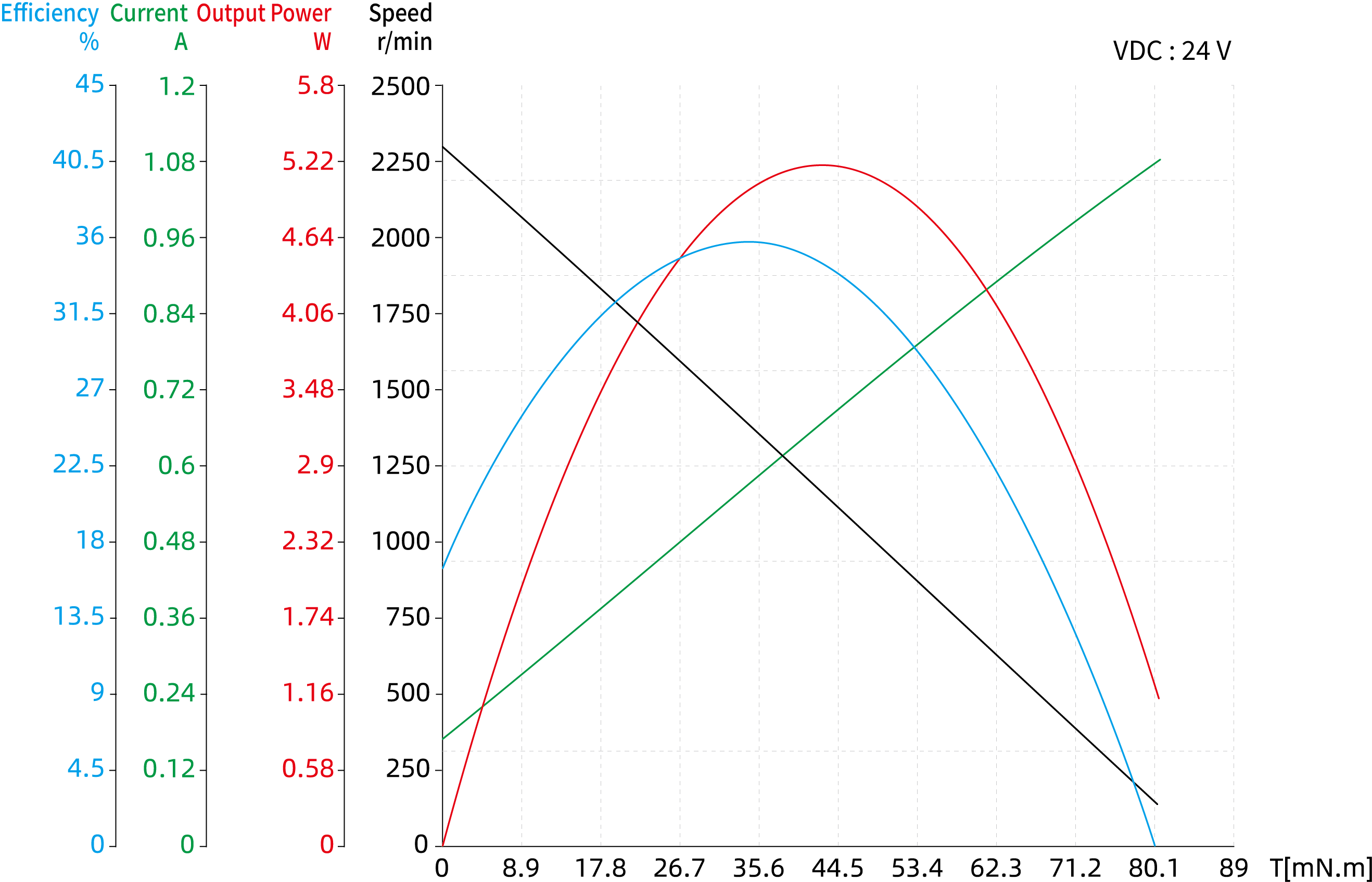 Torque Performance Curves image